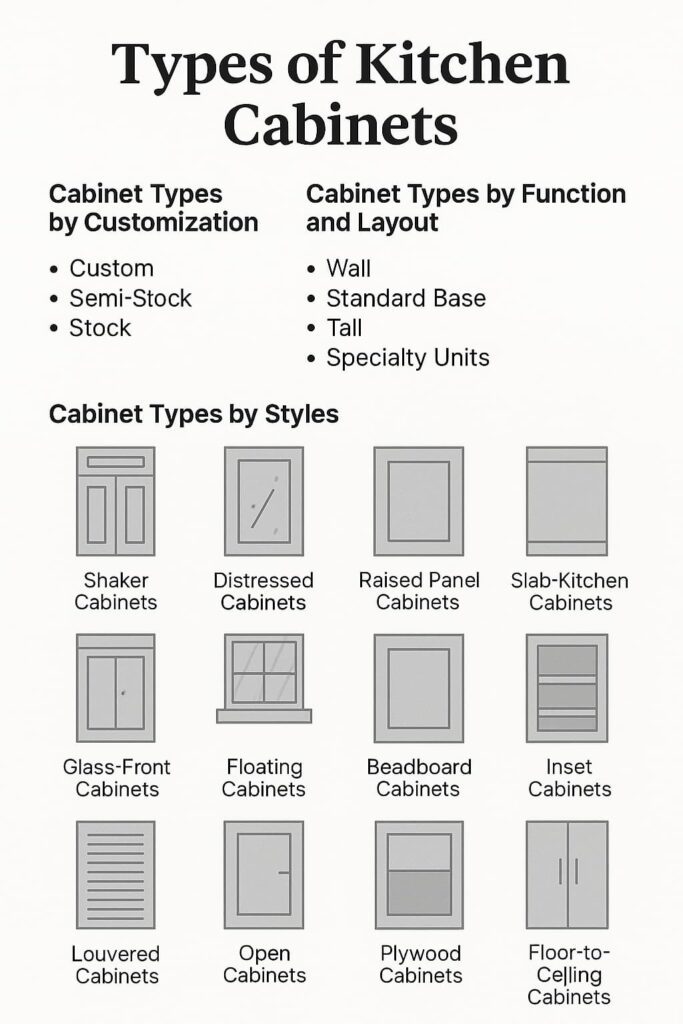 Kitchen Cabinet Types Infographic